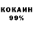 Бутират BDO 33% Artem Trishkin